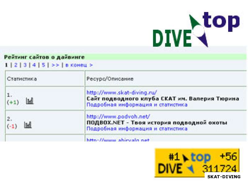 Новый год на новом месте: клуб СКАТ стал первым в рейтинге сайтов на подводную тематику
