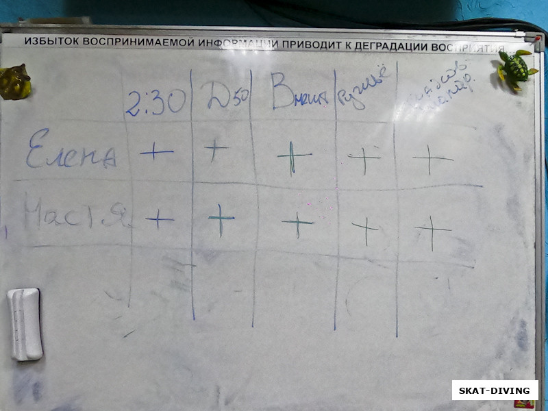 "Если и были допущены ошибки, то только из-за старания и волнения" - написал инструктор в отчетной новости, хотя результирующая таблица на эти ошибки что-то не указывает!