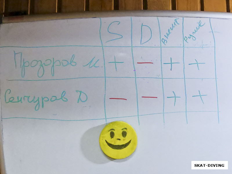 Ошибки, которые могут возникнуть во время подводной охоты, чаще всего связаны с недостатком внимания, и этому стоит уделять больше времени для достижения лучших результатов.