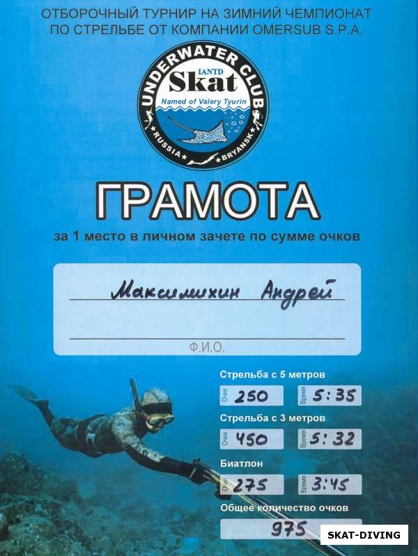 Максимихин Андрей, ПЕРВОЕ место в личном зачете по сумме очков - 975