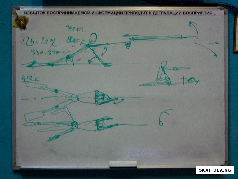 Возможные варианты изготовок для точной стрельбы