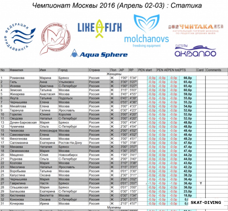 Итоговый протокол. Статика. Часть 1