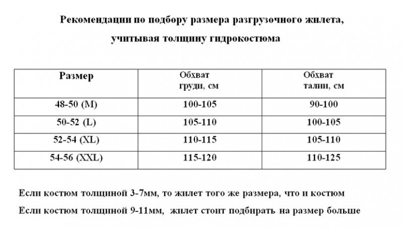 Таблица размеров для подбора грузового жилета «Scorpena»