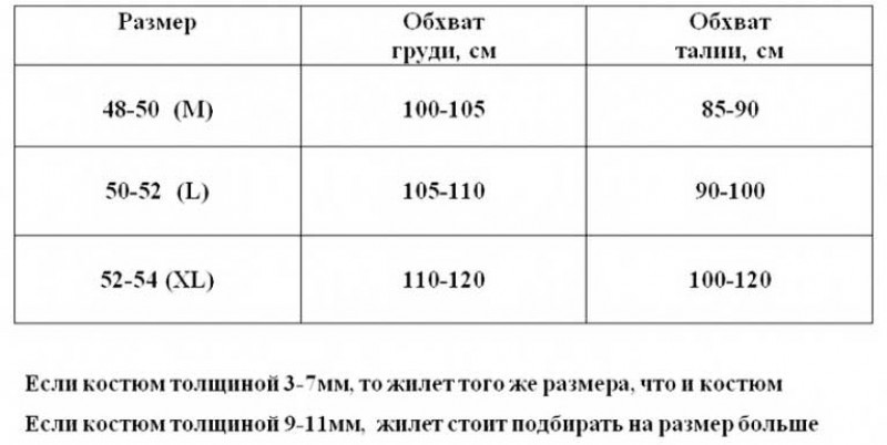 Рекомендации по подбору грузового жилета «Диверсант»