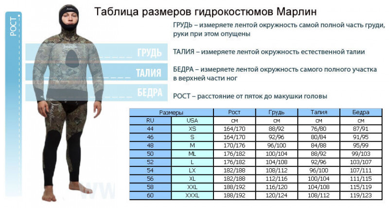 Размерная сетка гидрокостюмов «MARLIN»