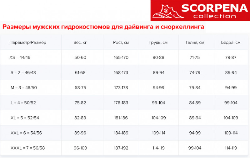 Размерная сетка МУЖСКИХ гидрокостюмов «СКОРПЕНА»