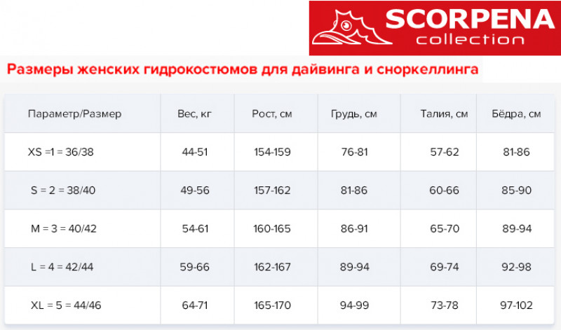 Размерная сетка ЖЕНСКИХ гидрокостюмов «СКОРПЕНА»