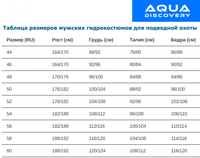 Размерная сетка МУЖСКИХ гидрокостюмов «Аквадискавери»
