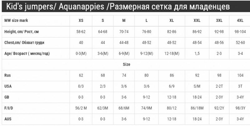 Размерная сетка MadWave для младенцев