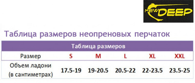 Размерная сетка неопреновых перчаток «NEWDEEP»