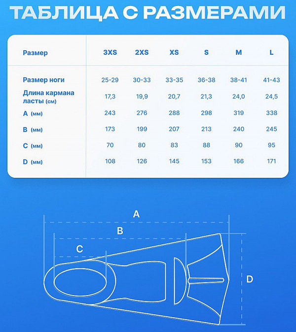 Таблица размеров для подбора ласт MW «FLIPPERS».