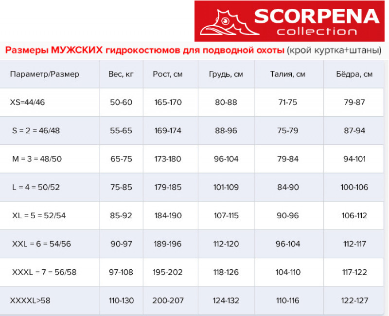 Размерная сетка МУЖСКИХ гидрокостюмов СКОРПЕНА поможет вам определиться с выбором.